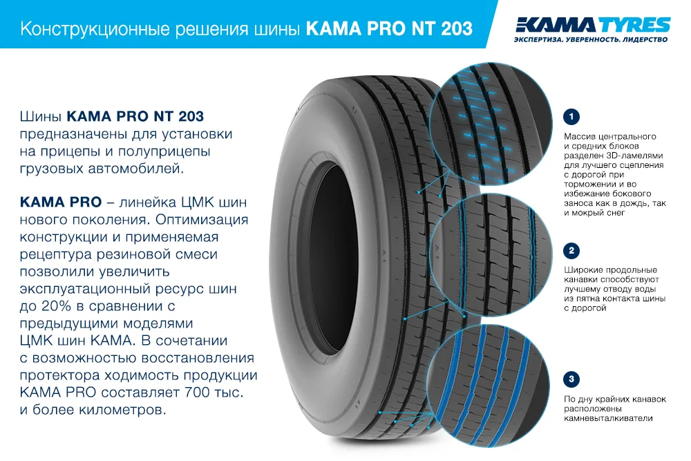 ЦМК шины KAMA PRO NT 203 385/55 R22.5 в Ижевске